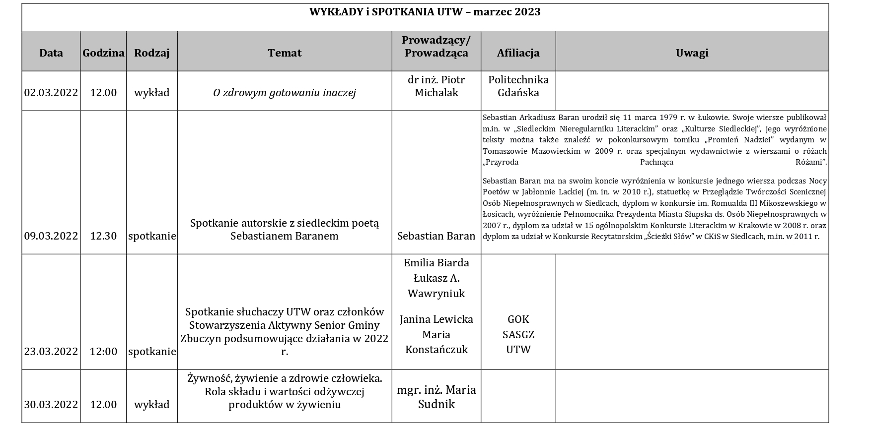 Grafika zawiera tabelę pod tytułem WYKŁADY i SPOTKANIA UTW – marzec 2023